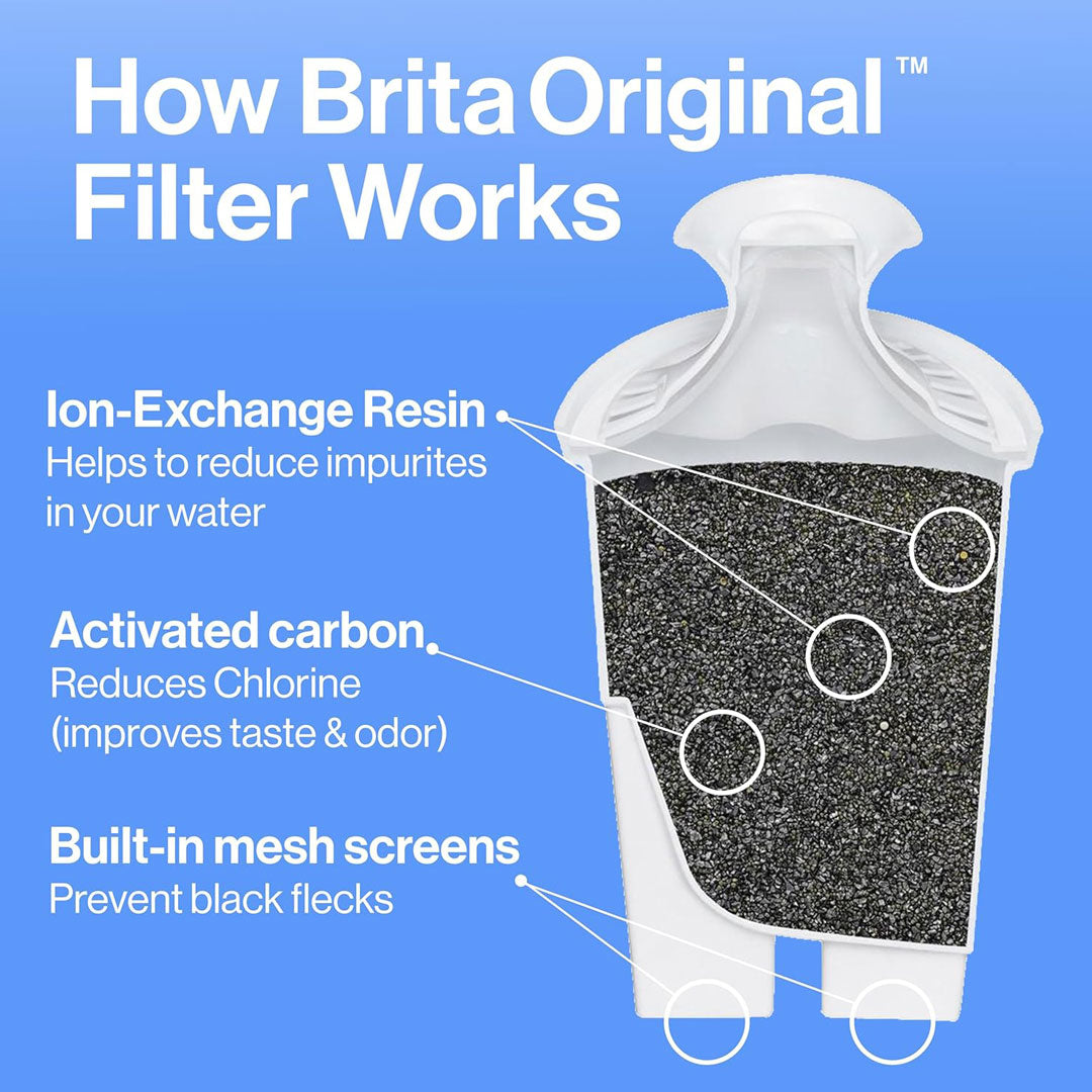 Brita Metro 6 Cup Filter Pitcher including filter